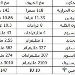 هل تعلم فوائد ومضار أكل مخ البقر والغنم