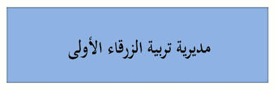 مراسلون وحراس يناشدون مدير الزرقاء الاولى بانصافهم من ظلم الادارات السابقة