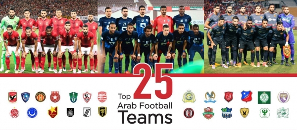 أفضل 25 ناديًا عربيًا لكرة القدم لعام 2017.. واحد فقط اردني