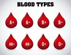 العلماء يكشفون أسوأ فصيلة دم