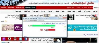 (77) من الأردنيين يؤيدون حجب المواقع الإباحية