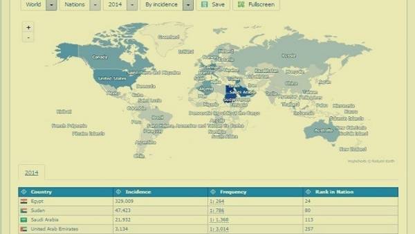 اعرف أصولك وأقاربك حول العالم!